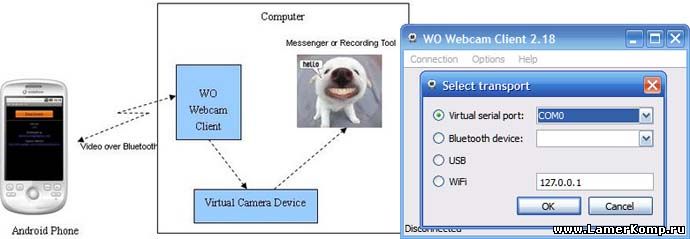 WO Webcam Client