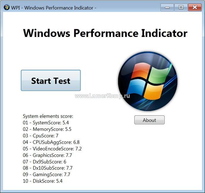 Windows Performance Indicator